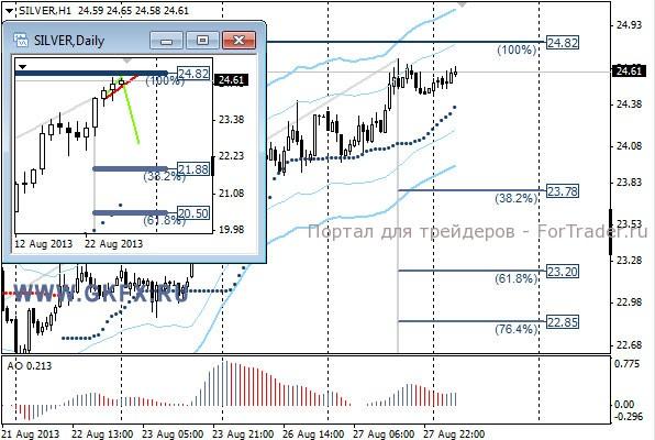 GKFX_silver_28_08_2013