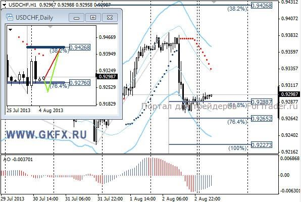 GKFX_usdchf_05_08_2013
