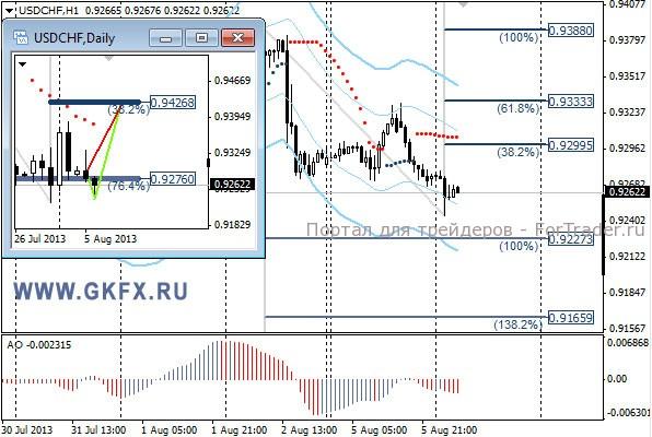 GKFX_usdchf_06_08_2013