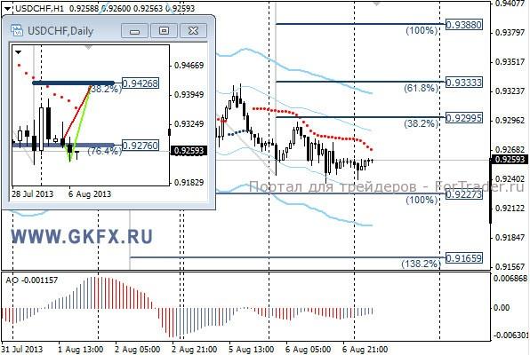 GKFX_usdchf_07_08_2013