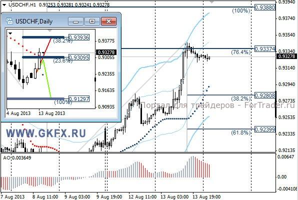 GKFX_usdchf_14_08_2013