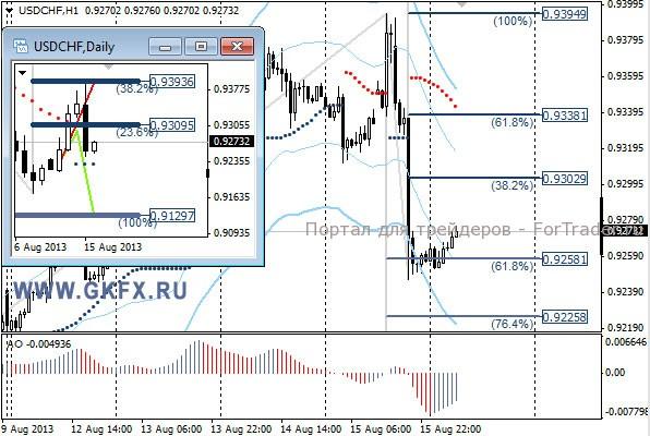 GKFX_usdchf_16_08_2013