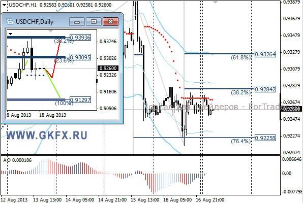 GKFX_usdchf_19_08_2013