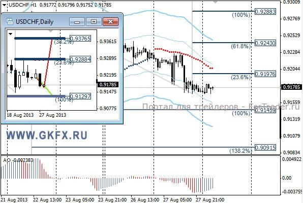 GKFX_usdchf_28_08_2013