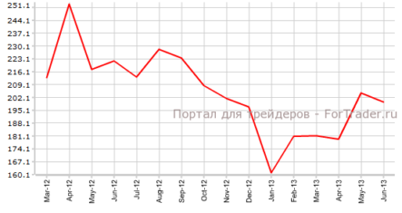 Количество закладок новых домов в Канаде продолжит сокращаться