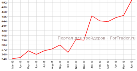 Продажи нового жилья в США могут сократиться