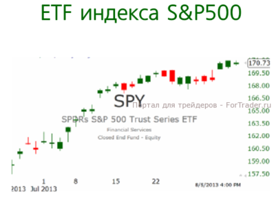 S&P500