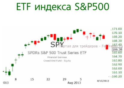 Индекс S&P500 продемонстрировал признак смены тренда