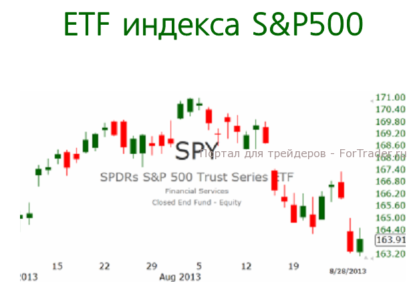 Индекс S&P500: признаки продолжения снижения