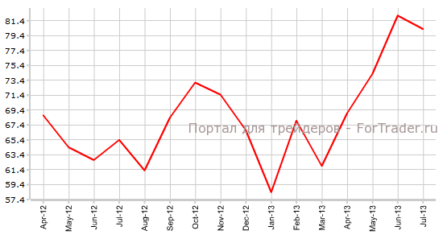 Оптимизм американских потребителей от СВ сократится