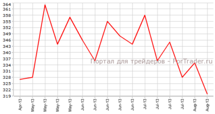Заявки на пособие по безработице в США подтвердят восстановление рынка труда