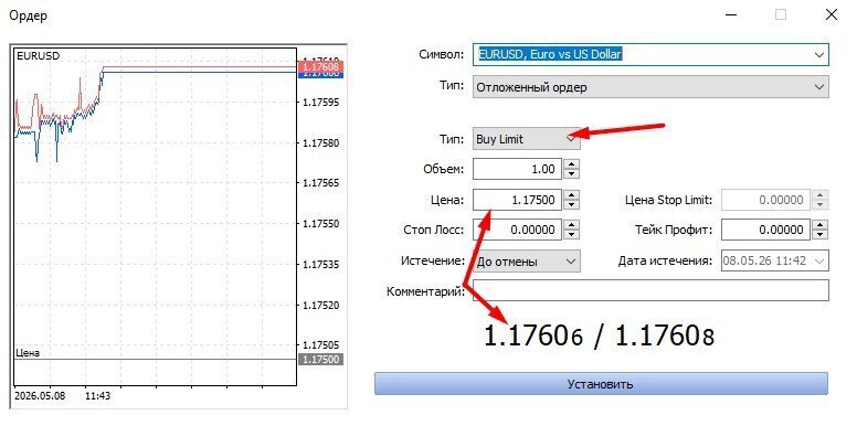 Buy Limit