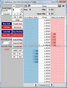 Как исполняется ордер на Forex и рынке фьючерсов?