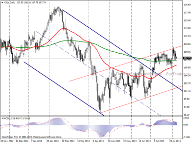 Нефть Brent: в снижении котировок «виноваты» Ливия и Иран, а не перспективы QE3