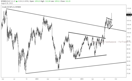Прогноз Societe Generale: котировки нефти Brent могут взлететь до $150
