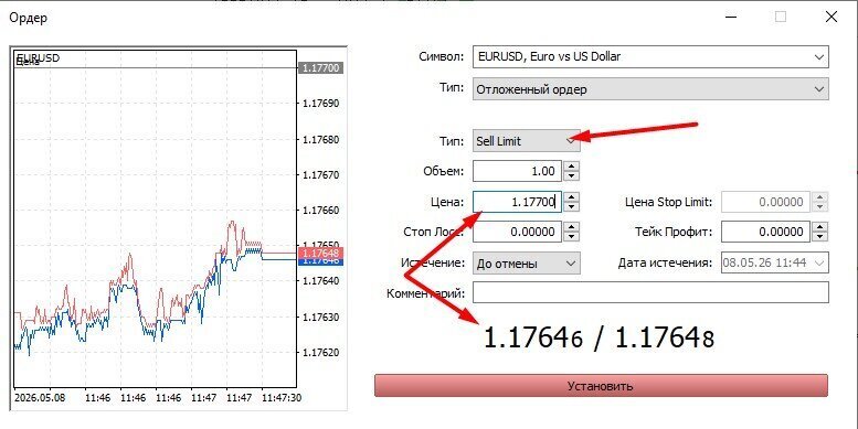 Sell Limit
