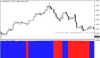 Форекс индикатор T.S.V._Bullish & Bearish