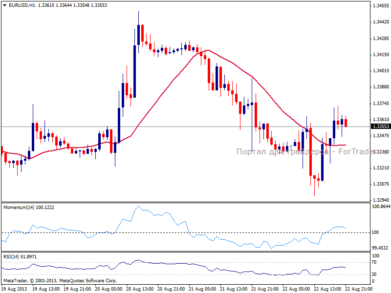 GBP/USD заметно ослабился, USD/JPY продолжает импульсное движение вверх