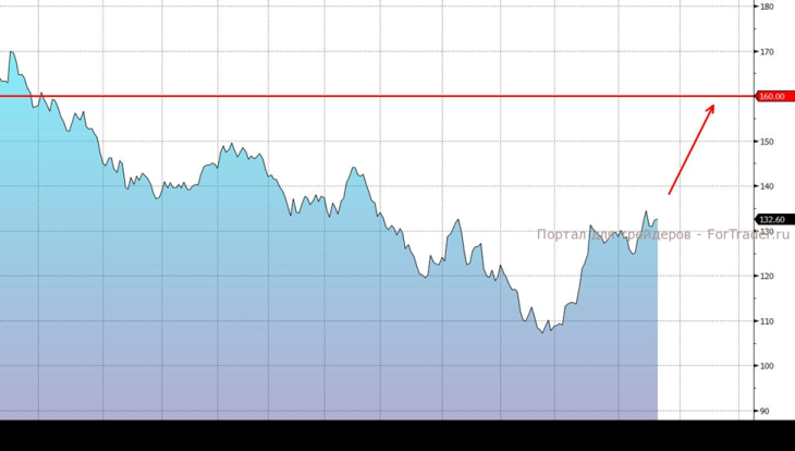 Газпром (2012-2013)