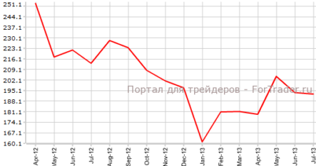 Канада: уровень безработицы вырос, занятость вновь упала