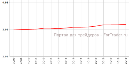 Занятость в Швейцарии впервые выросла за год