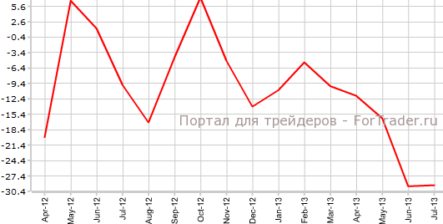 Великобритания: уровень безработицы прежний, средний заработок вновь вырос