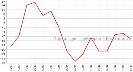 Потребительский климат в Швейцарии ухудшился