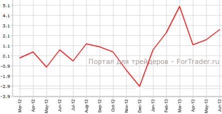 Ипотечное кредитование в Австралии набирает небывалую высоту