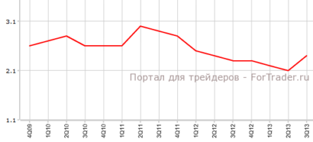 Инфляционные ожидания впервые выросли в Новой Зеландии за два года