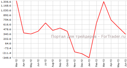 Платежный баланс Японии рынок не обрадовал