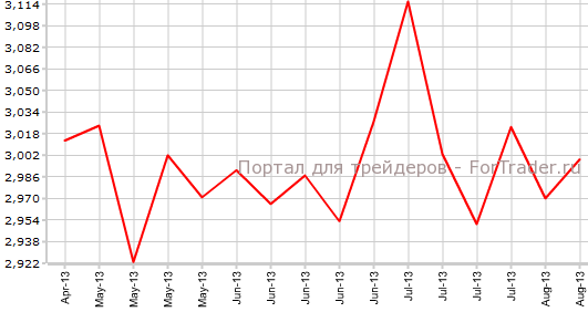 Повторные заявки на пособие по безработице