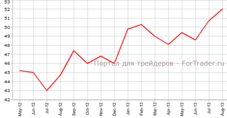 Производственный PMI Германии продолжает улучшение