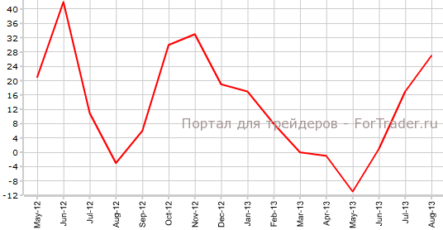 Розничные продажи Великобритании вновь выросли