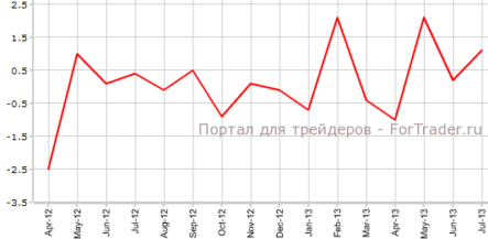 Розничные продажи Великобритании превосходят прогнозы