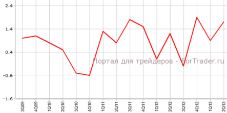 Новая Зеландия: розничные продажи и потребительская уверенность растут