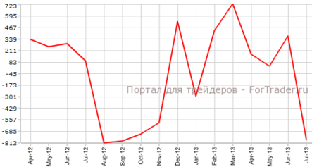 Торговый баланс Новой Зеландии резко ухудшился