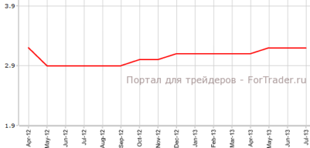 Уровень безработицы в Швейцарии остался прежним