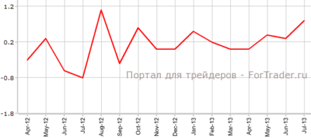 Цены на жилье Великобритании показали рост