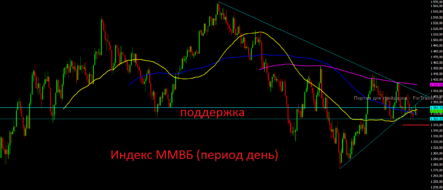 Поводов для существенных распродаж на российском рынке пока нет