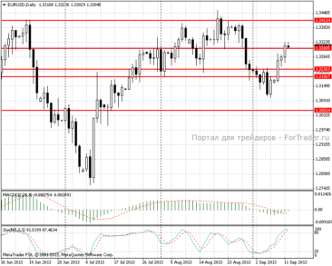 12.09.13_eurusdd11