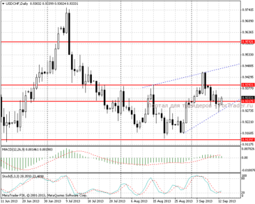 13.09.13_usdchfd11
