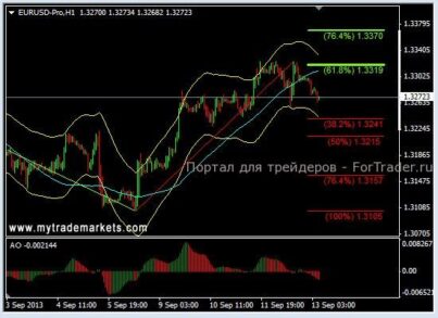 GBPUSD: на пути стоит уровень 1,5830
