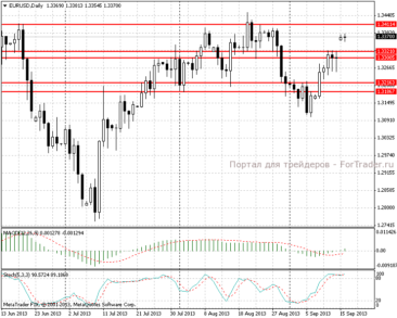 16.09.13_eurusdd11