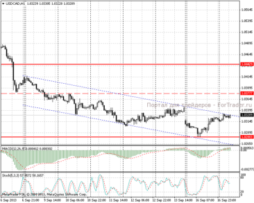 17.09.13_usdcadh11