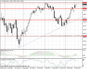 18.09.13_sp500d11