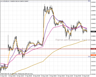 2013924audusd1h750h600