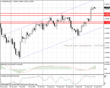 23.09.13_eurusdd11