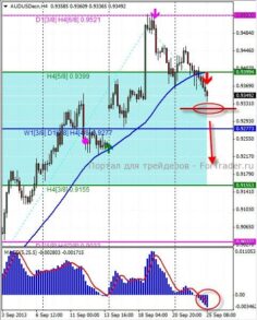 AUD/USD: нехватка ориентиров