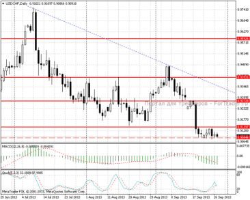 27.09.13_usdchfd11