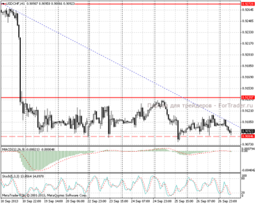 27.09.13_usdchfh11